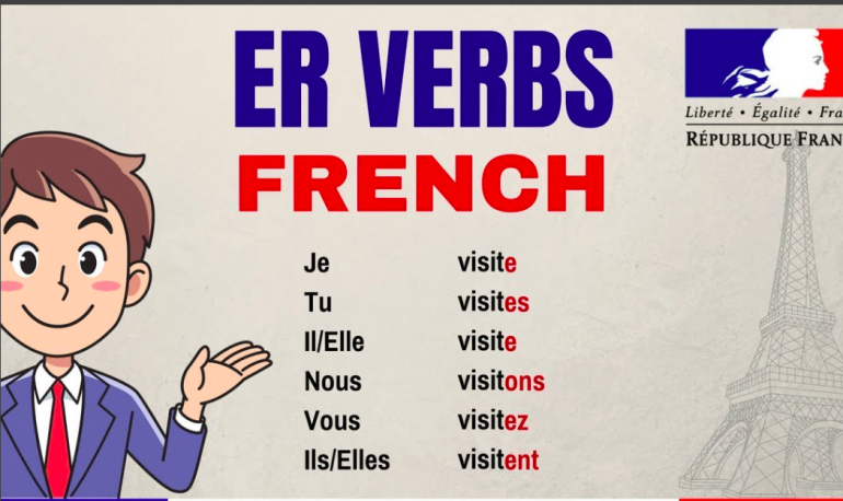Regular "-ER" Verbs in the Present Tense